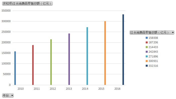 提倡市場消費產品無毒，杜絕危害的化學物質