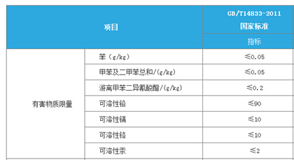 相信科學,相信實驗，橡膠跑道檢測