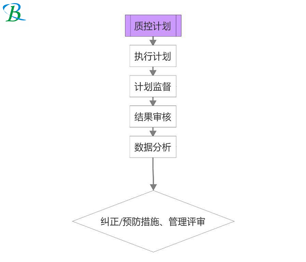 購買LIMS實驗室系統時需要考慮的因素有哪些