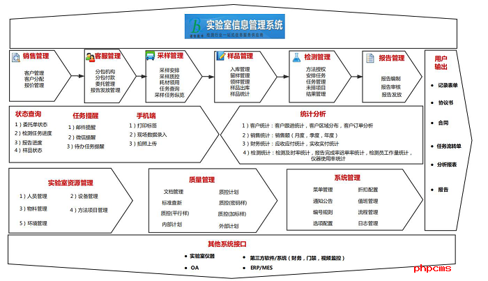 譜標LIMS軟件