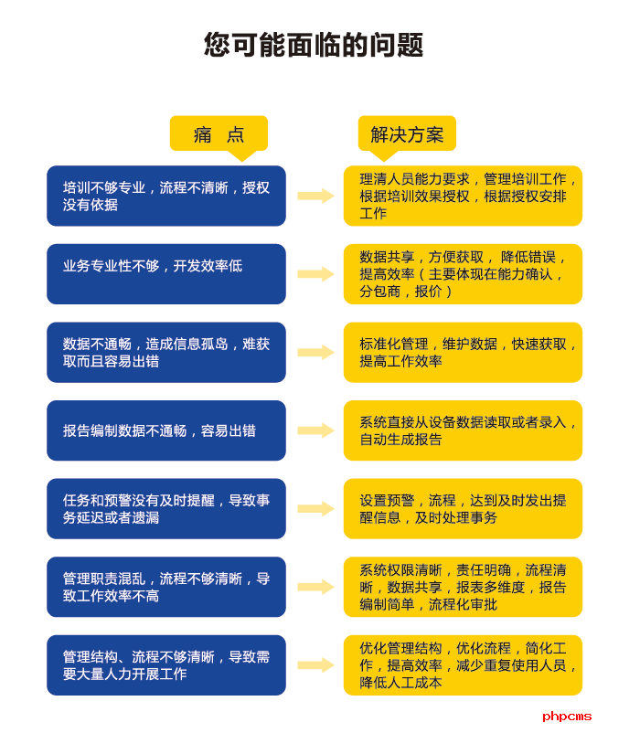 譜標LIMS實驗室系統解決方案