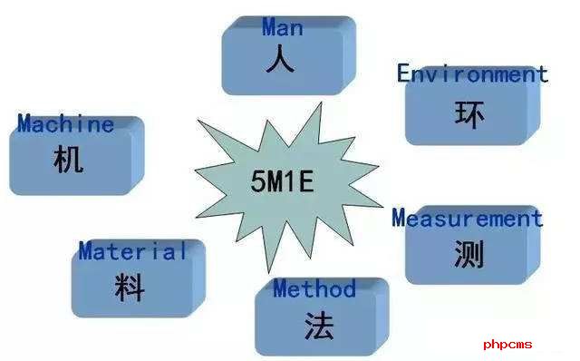 LIMS實驗室系統功能了解一下