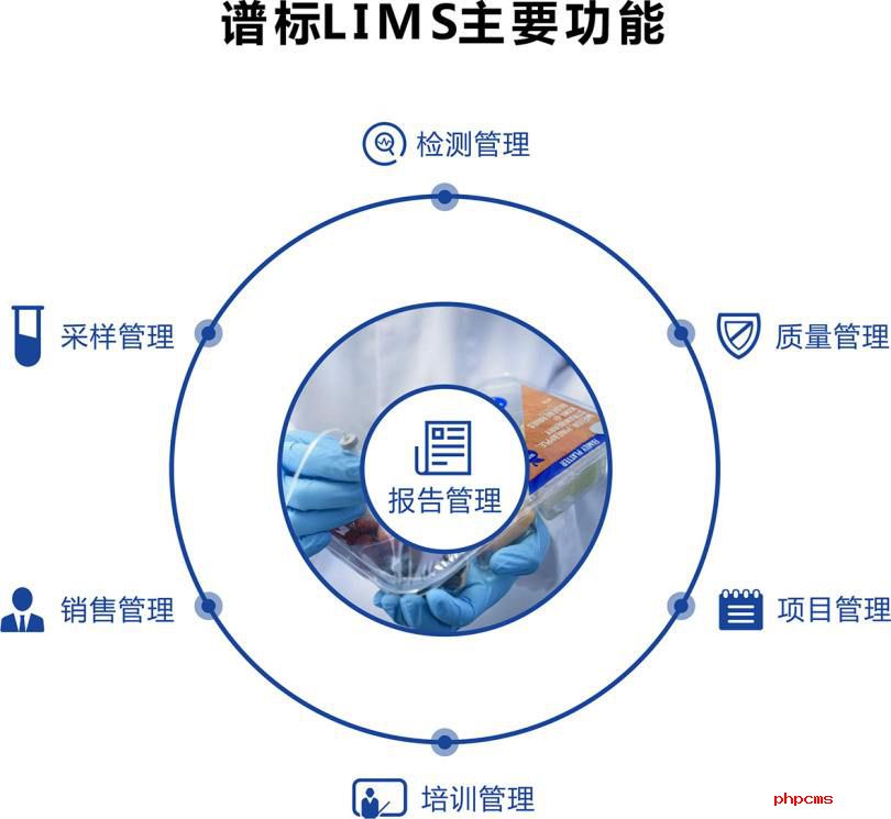 實驗室信息管理系統 lims的優勢和價格是多少？